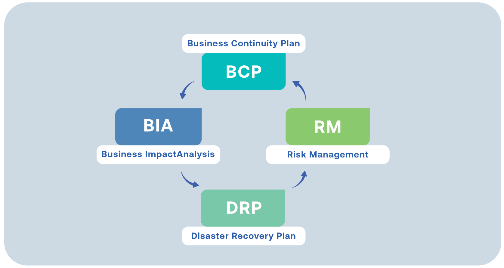 1.business_continuityplan