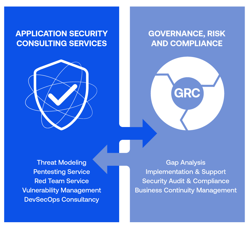 AppSec_GRC
